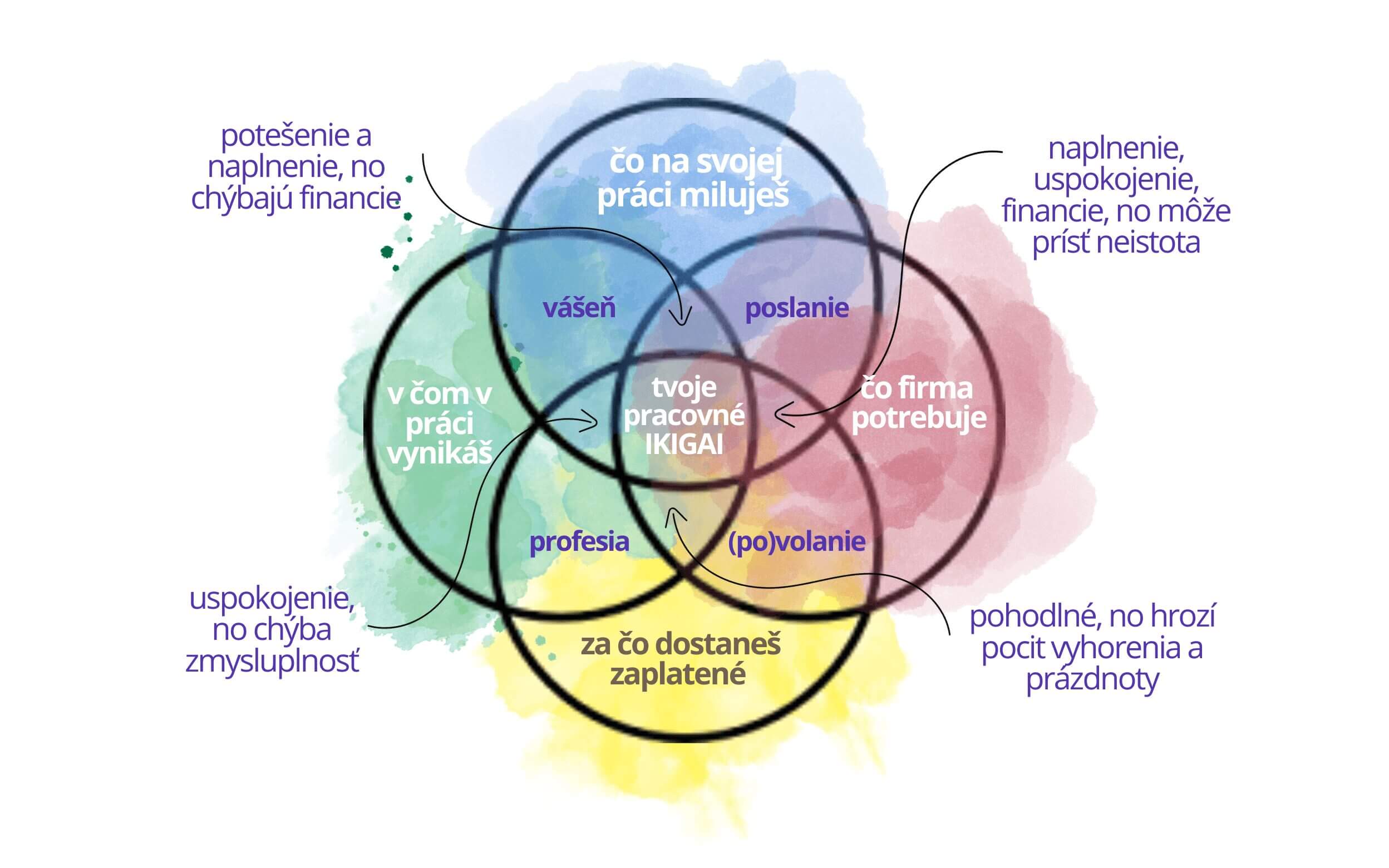 blog ikigai employee koucing