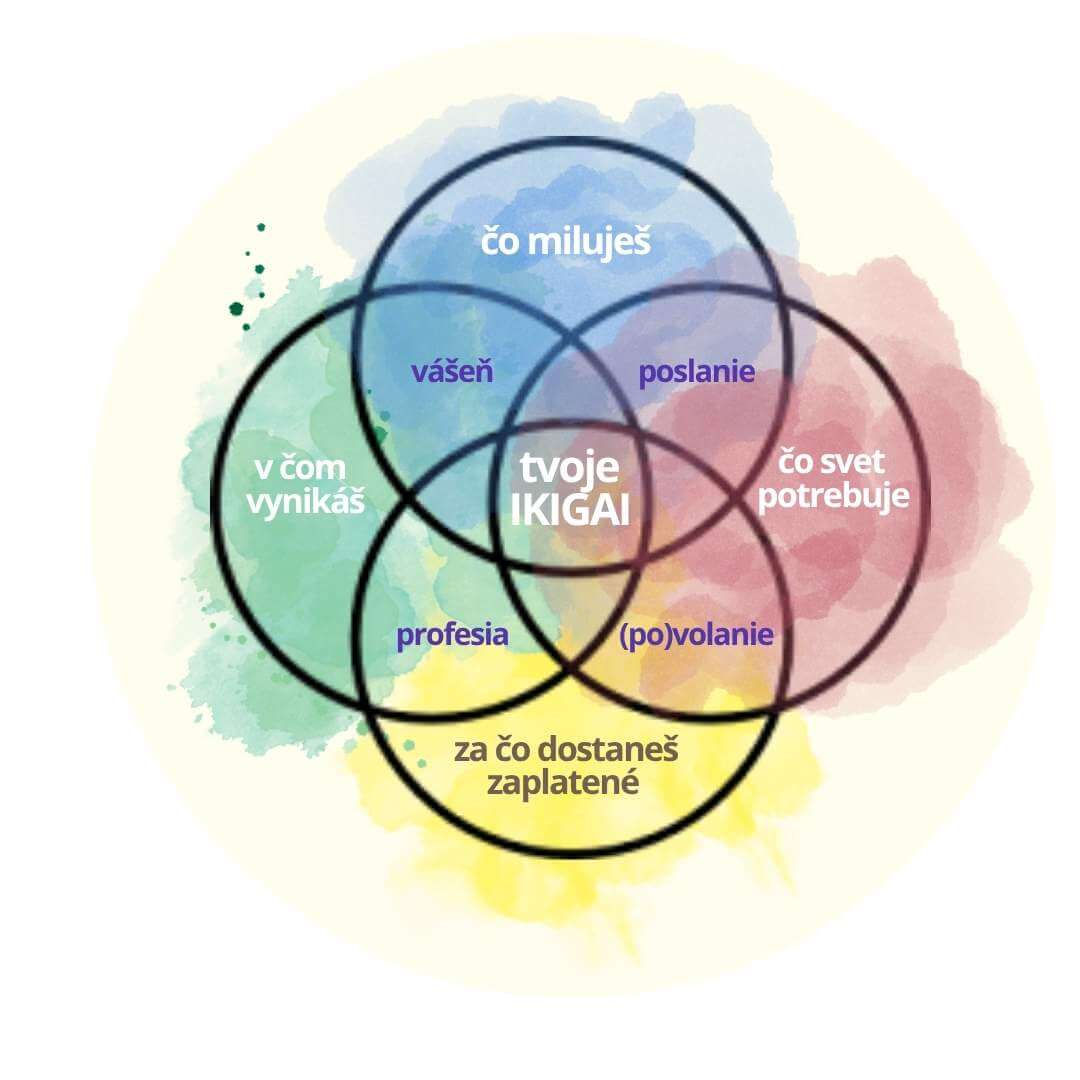 ikigai koučing